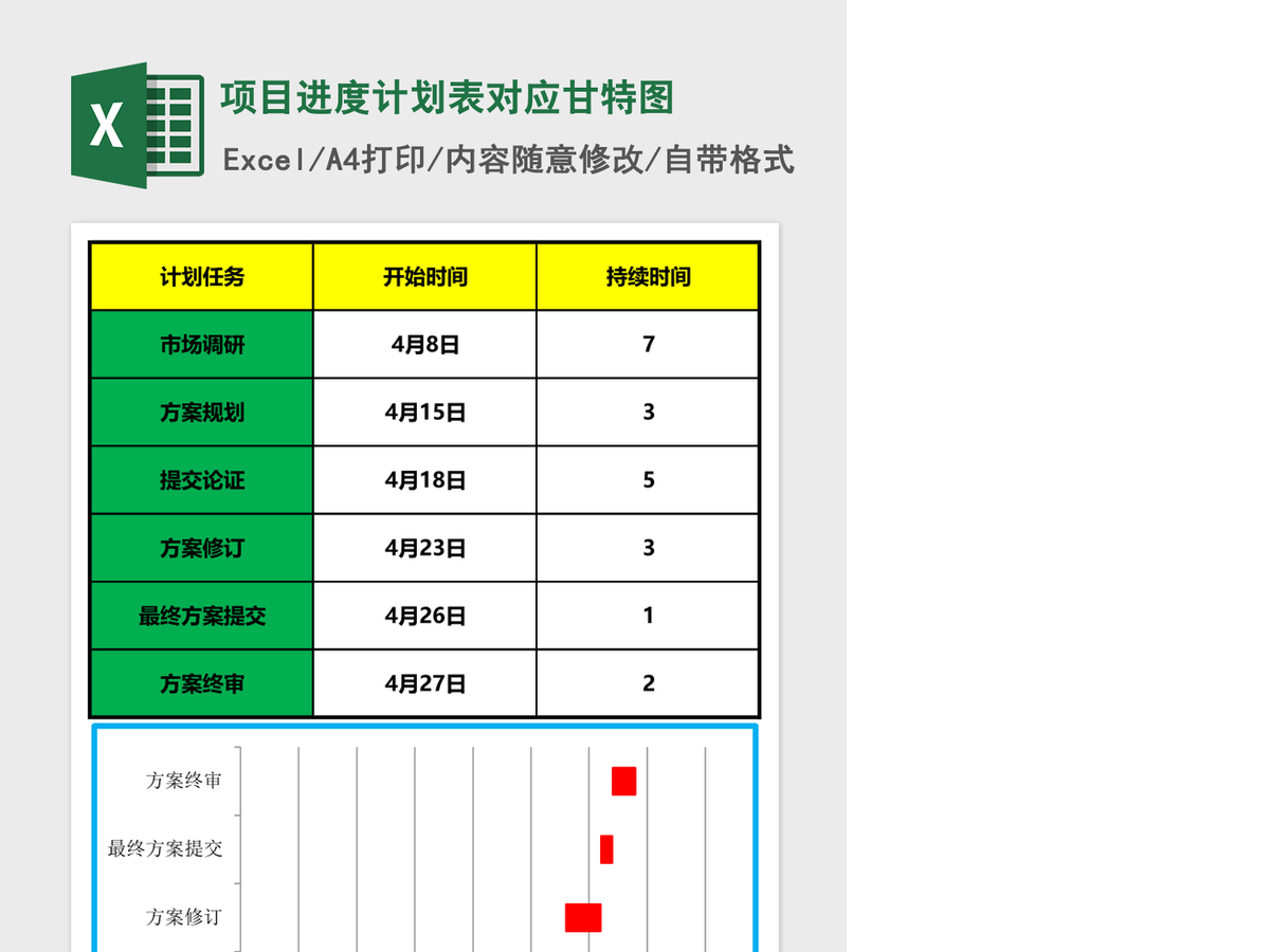 项目进度计划表对应甘特图Excel表格模板