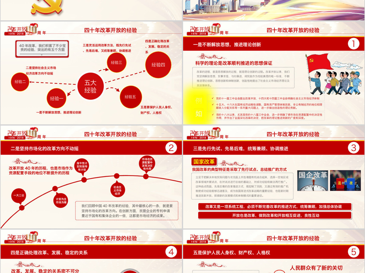 原创深化改革开放40周年成就经验党政党建党课 原创深化改革开放40周年成就经验党政党建党课