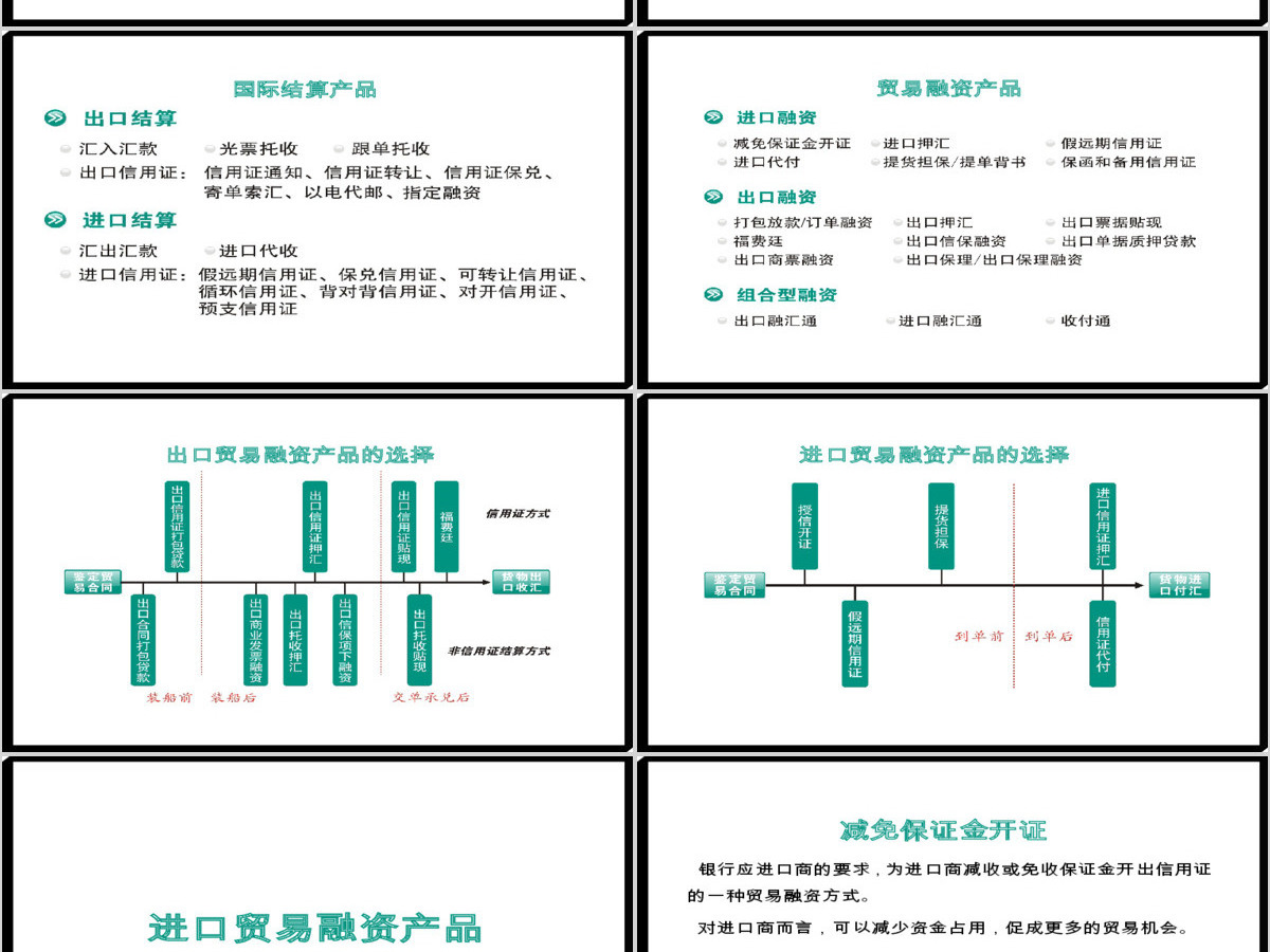 农业银行产品业务介绍PPT模板