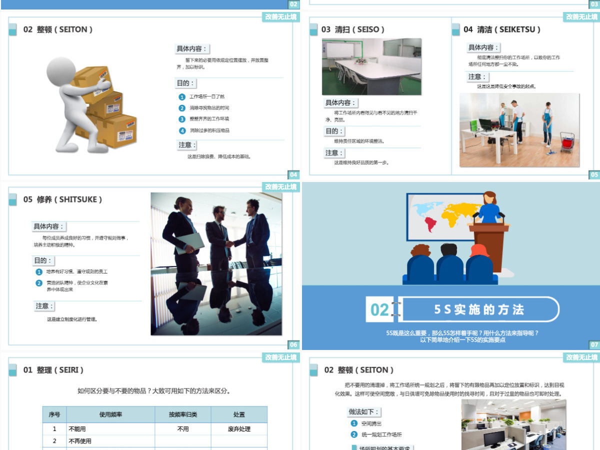5S管理培训PPT模板