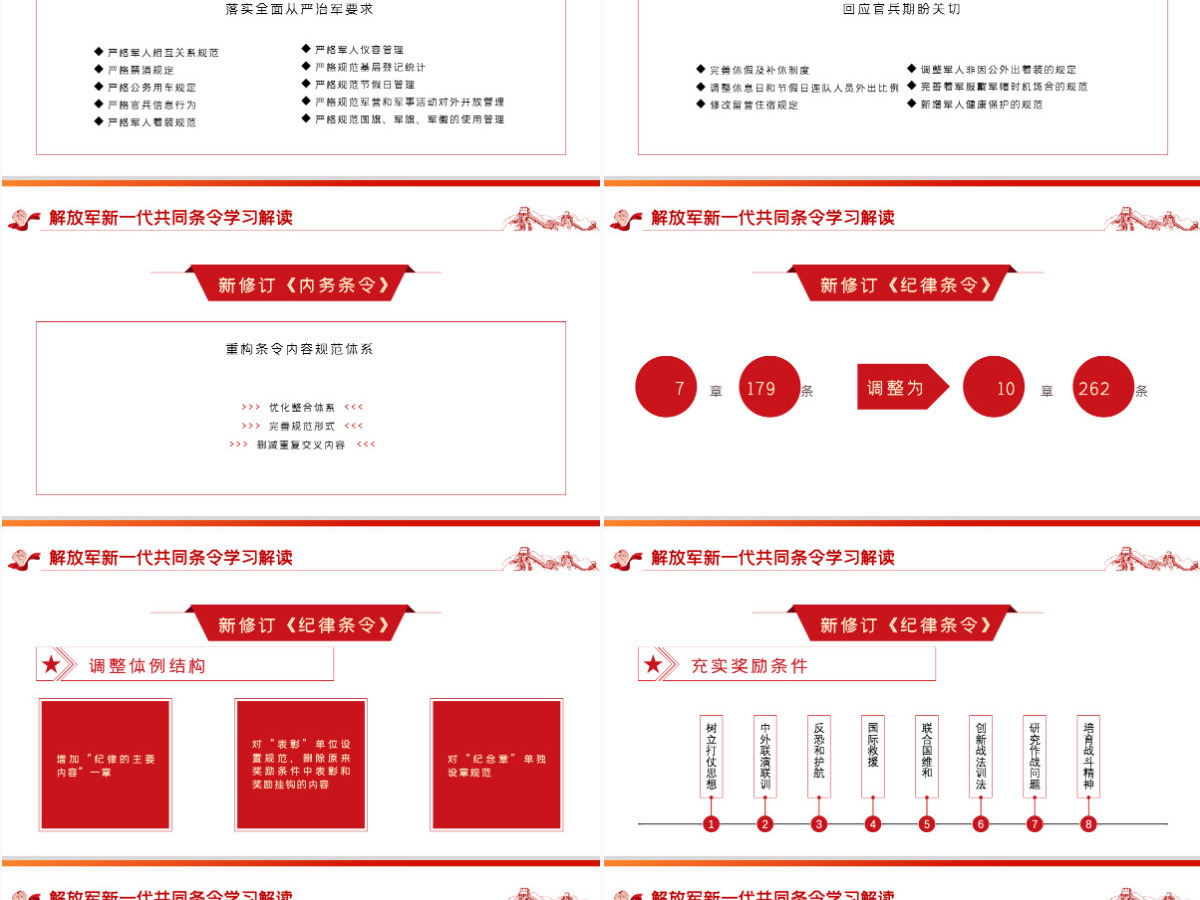 红色党政风解放军新一代共同条令学习解读专题党课课件模板PPT-含讲稿 红色党政风解放军新一代共同条令学习解读专题党课课件模板PPT-含讲稿