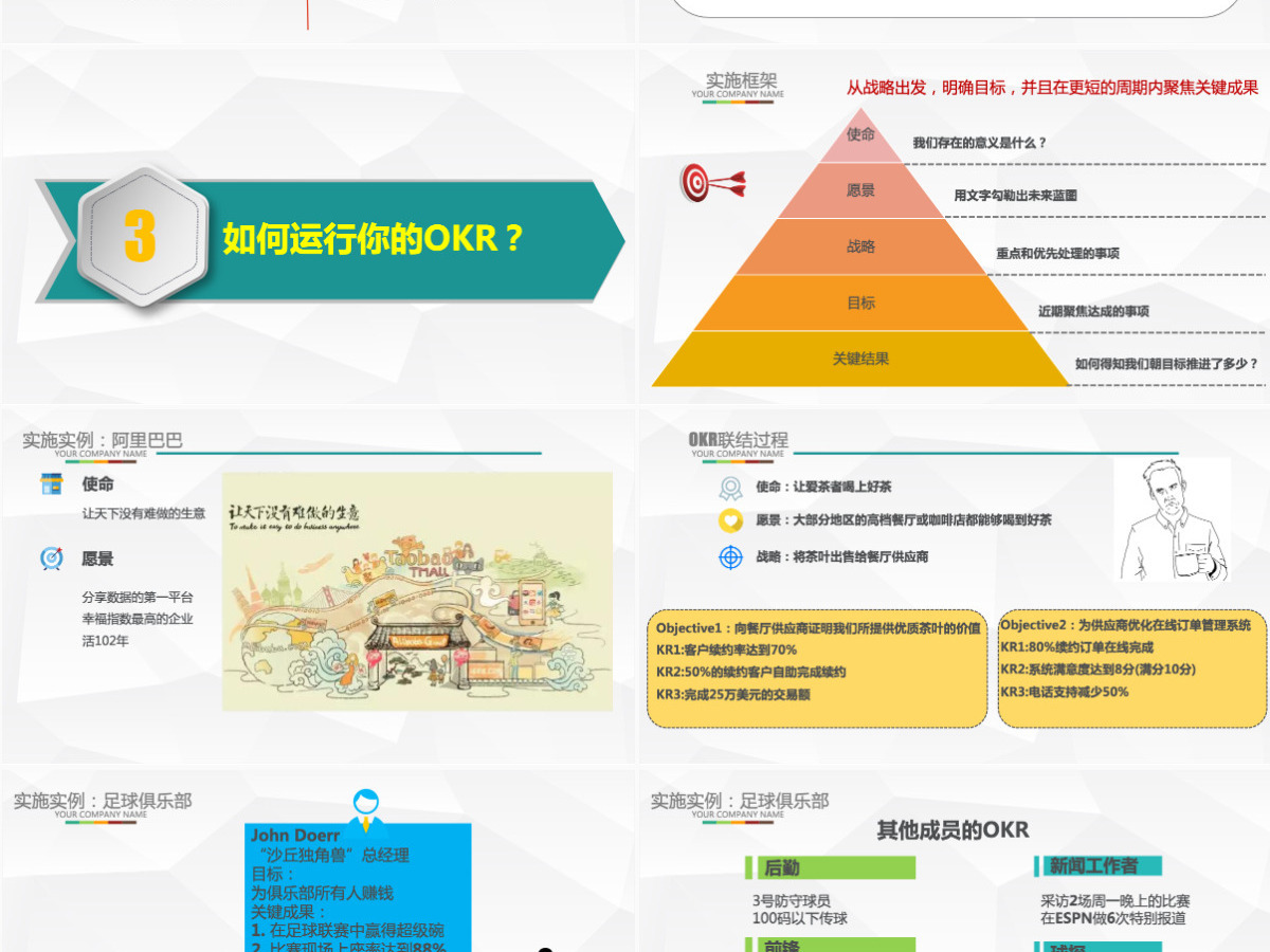 企业培训之OKR工作法目标与关键结果法PPT模板