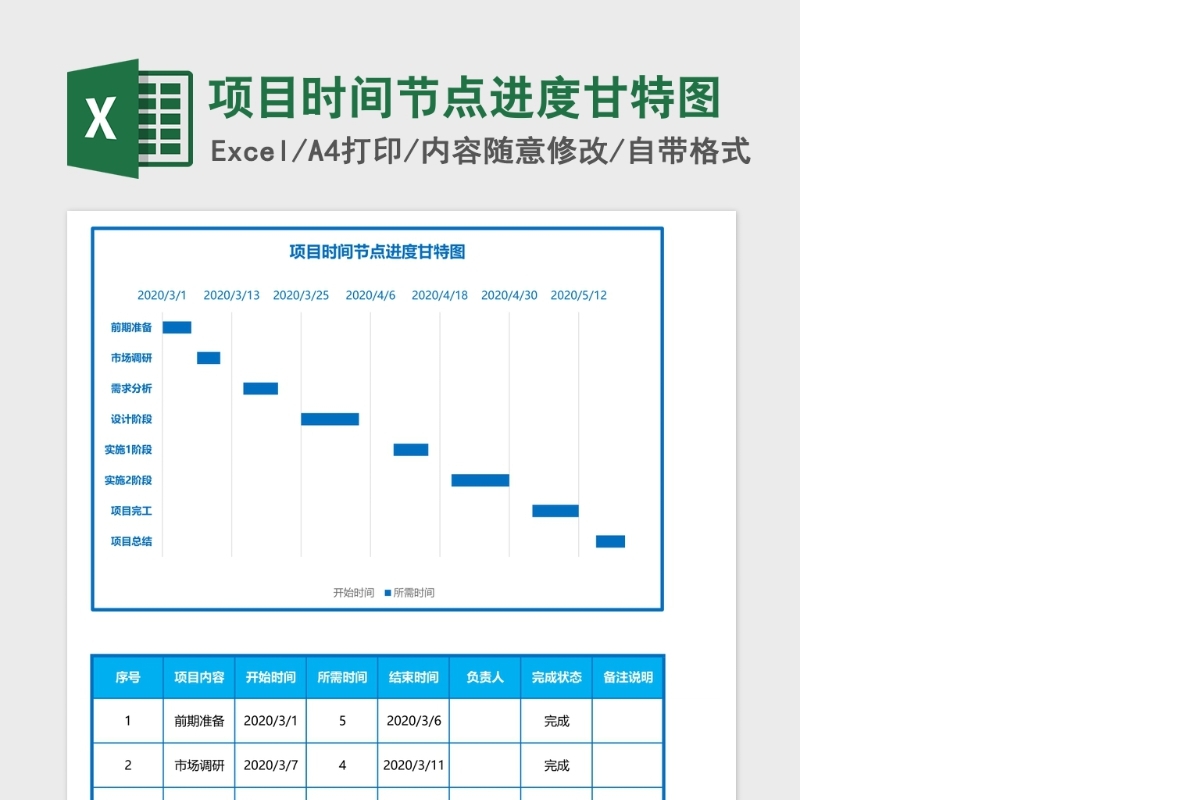 项目时间节点进度甘特图Excel表格