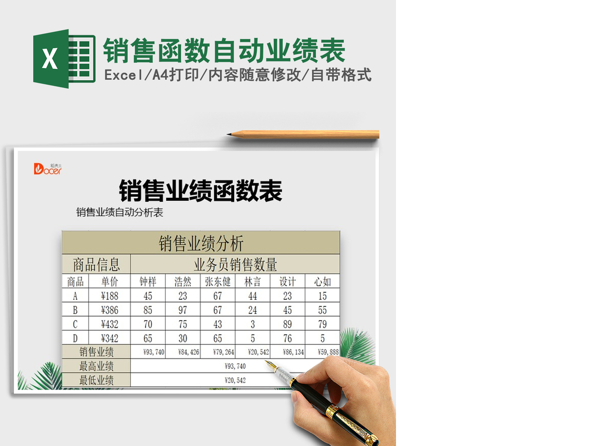 2021年销售函数自动业绩表
