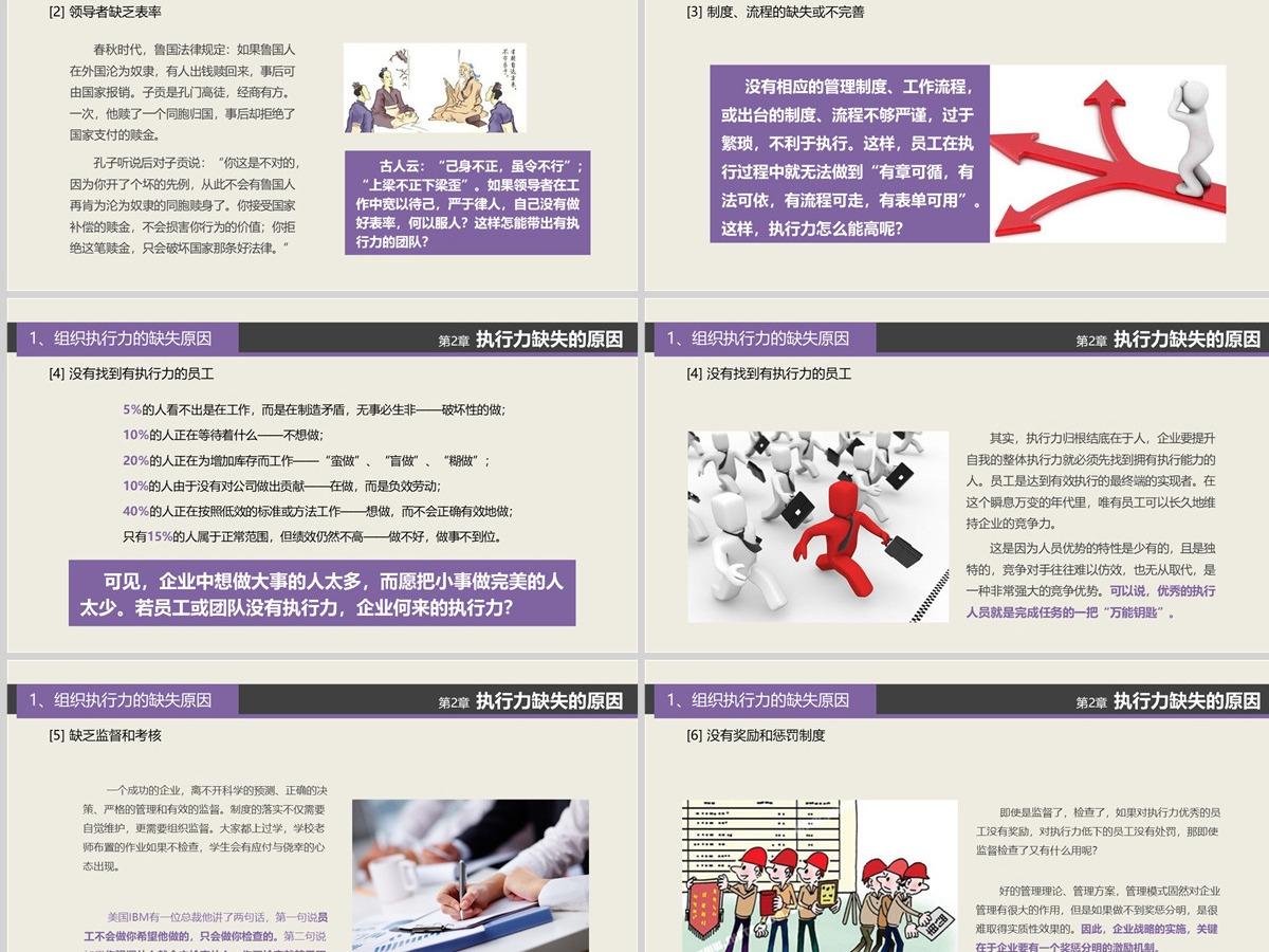 企业培训课程赢在执行力PPT 企业培训课程赢在执行力PPT