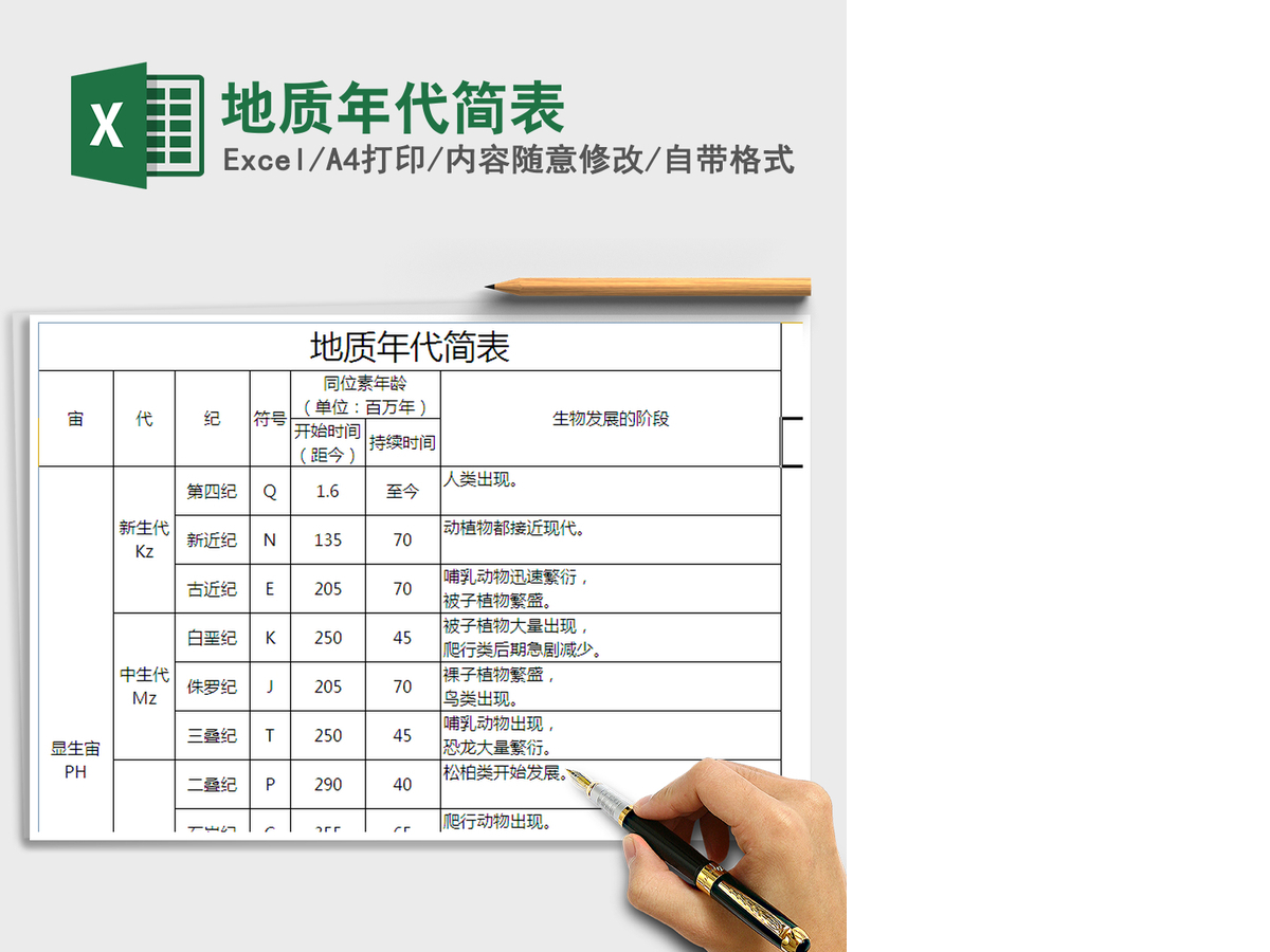 2021年地质年代简表