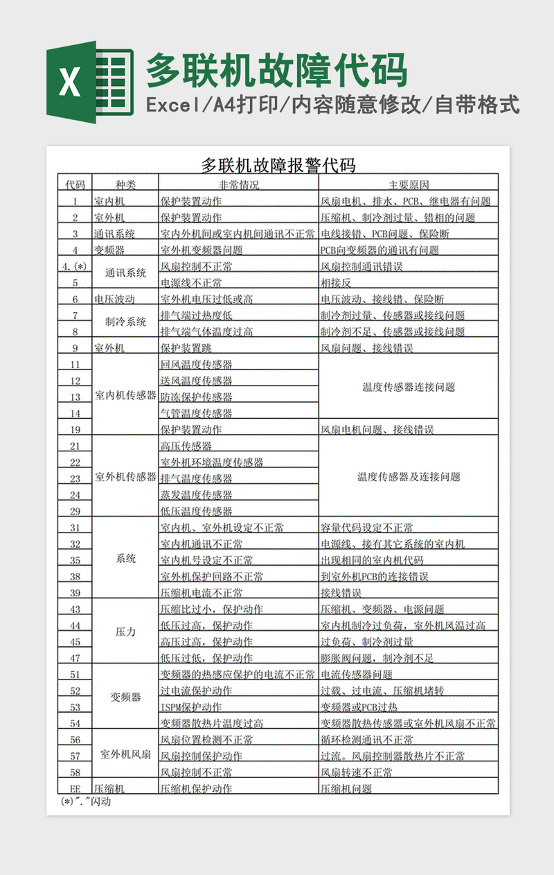 2021年多联机故障代码 2021年多联机故障代码