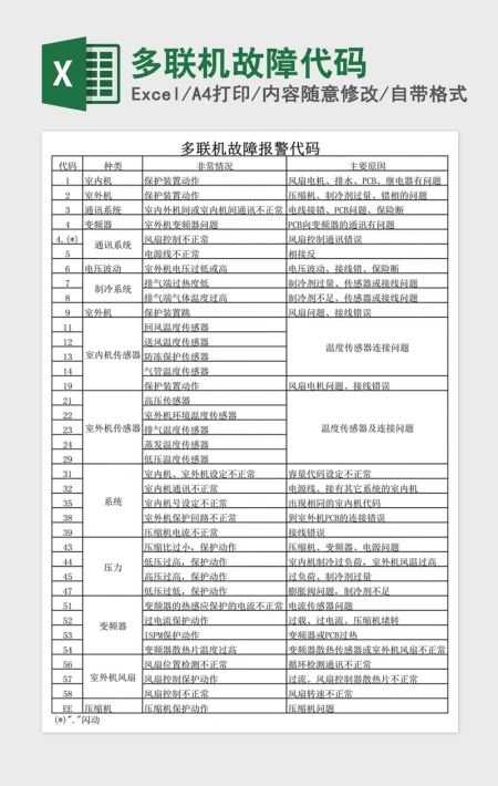 2021年多联机故障代码