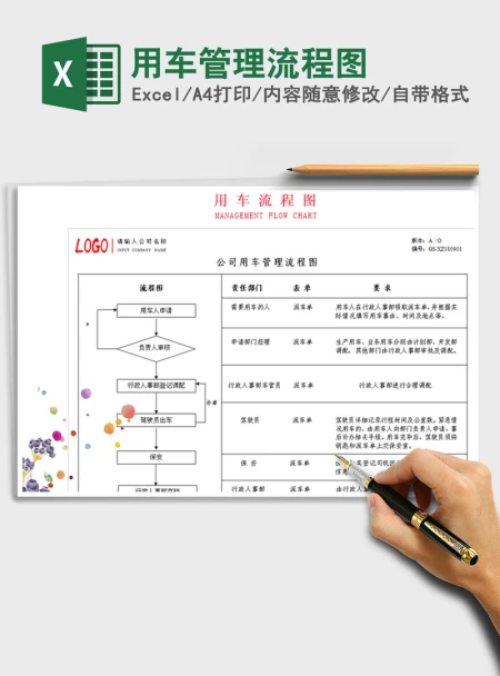 2021年用车管理流程图