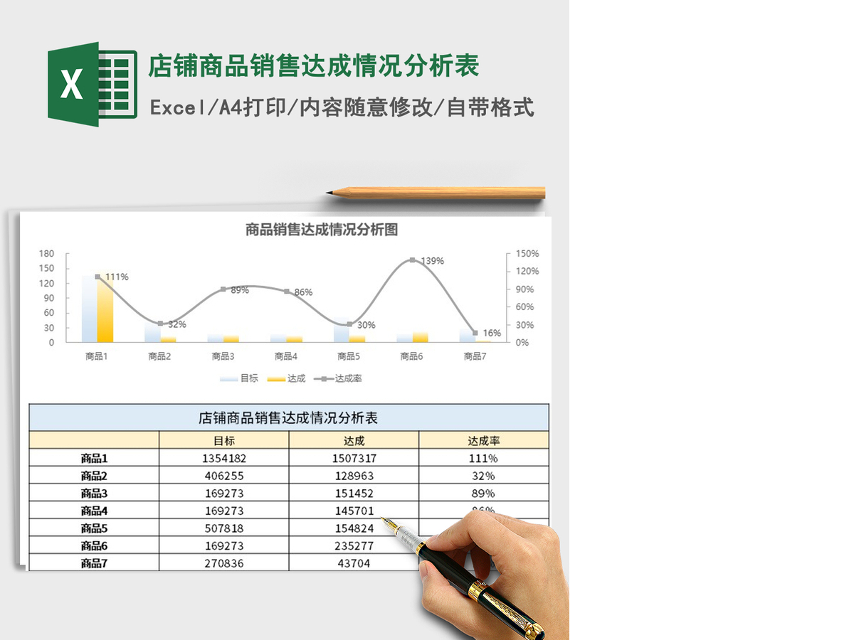 2021年店铺商品销售达成情况分析表