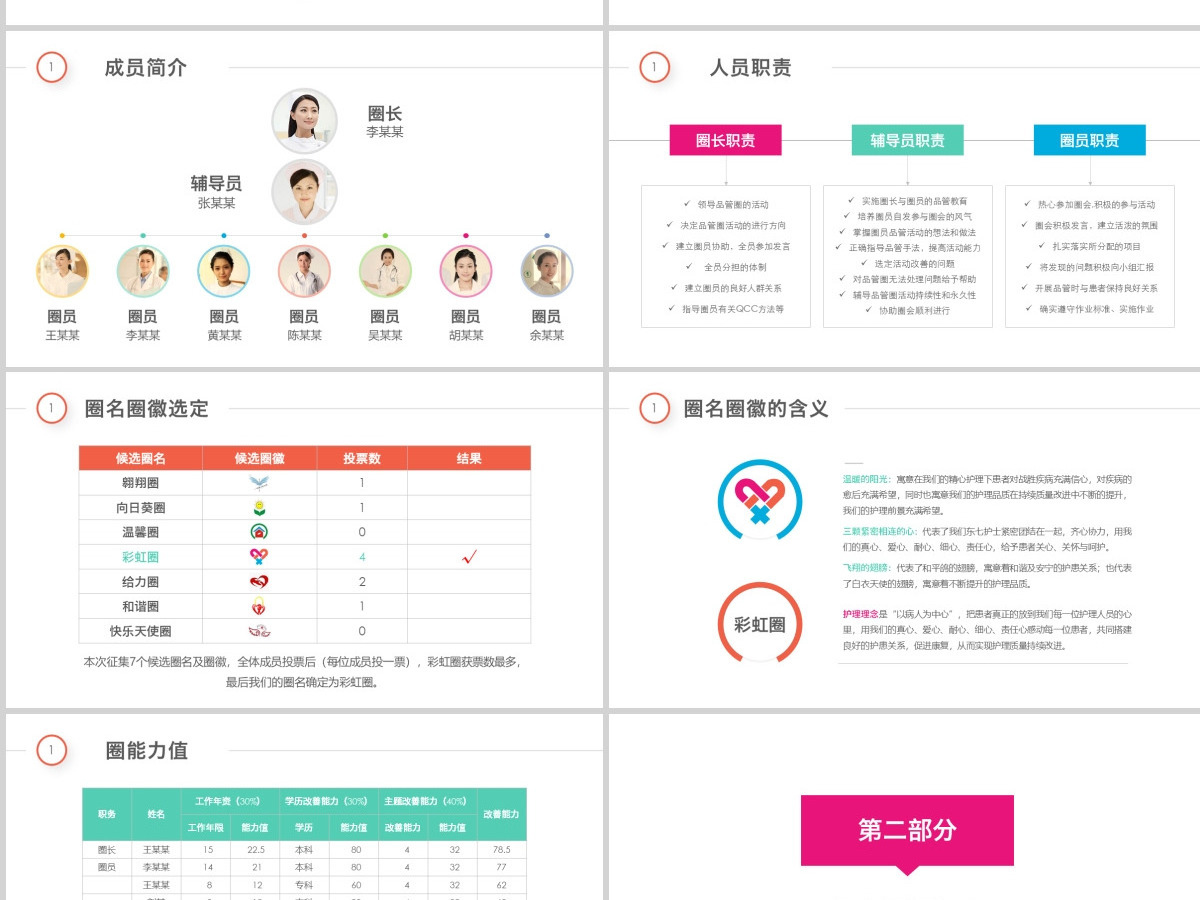 多彩护理品管圈QCC成果汇报ppt模板 多彩护理品管圈QCC成果汇报ppt模板