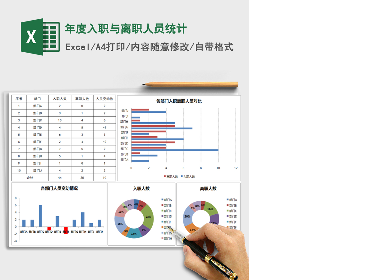 2021年年度入职与离职人员统计