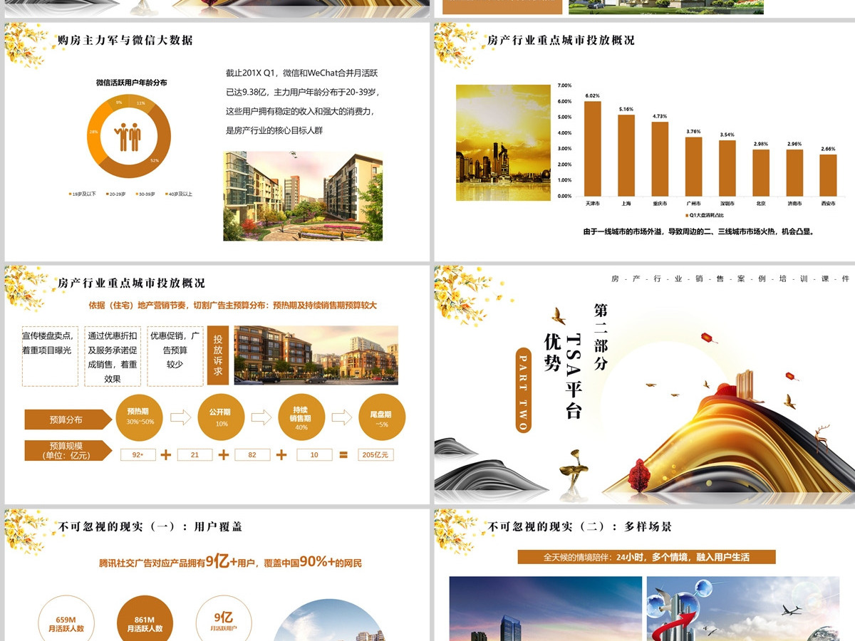 房地产行业销售案例培训课件PPT模板
