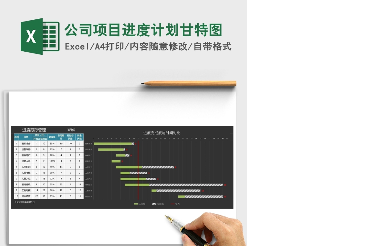 公司项目进度计划甘特图Excel表格模板