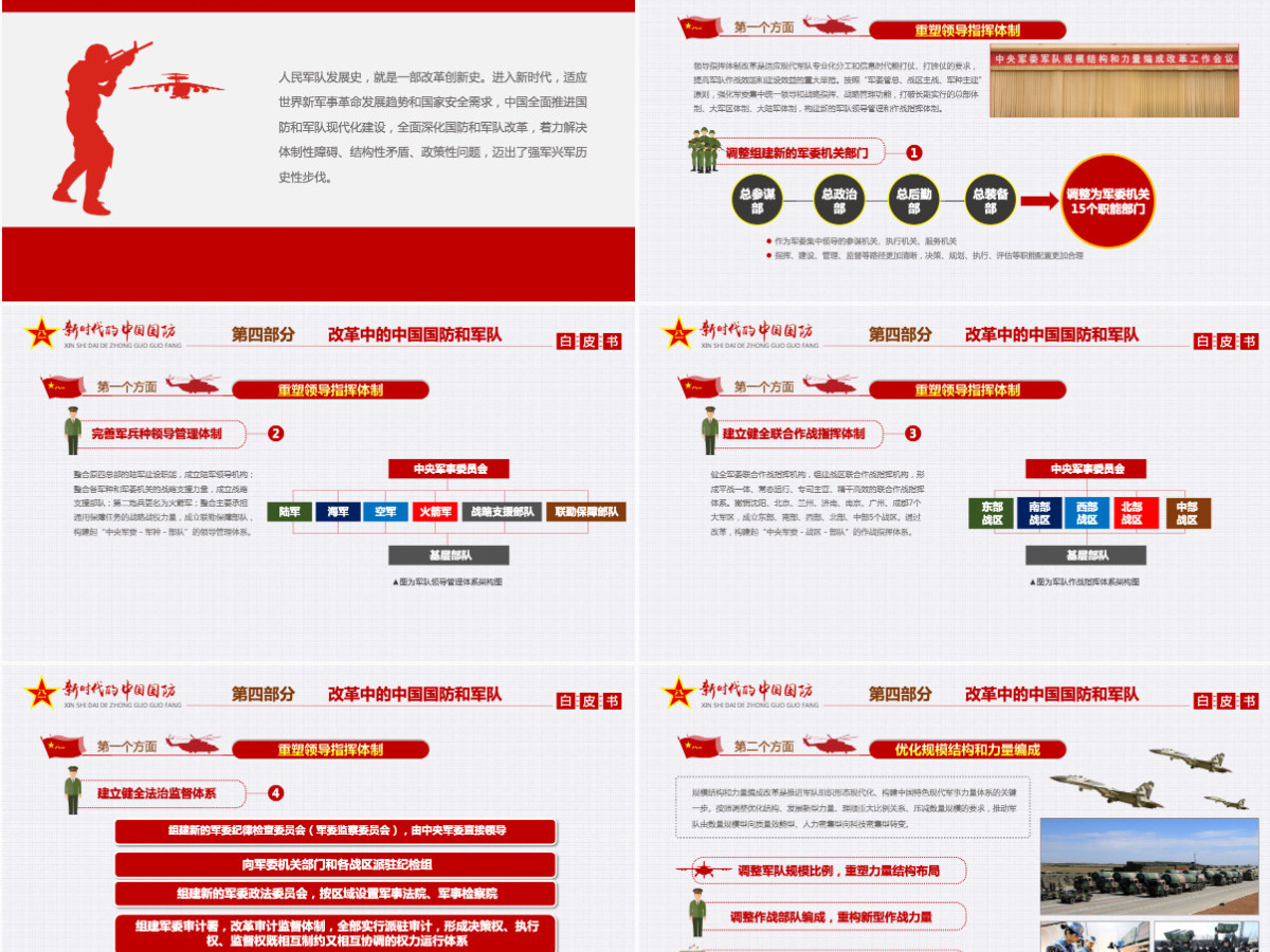 原创新时代的中国国防白皮书部队军队军事政治-版权可商用-含讲稿