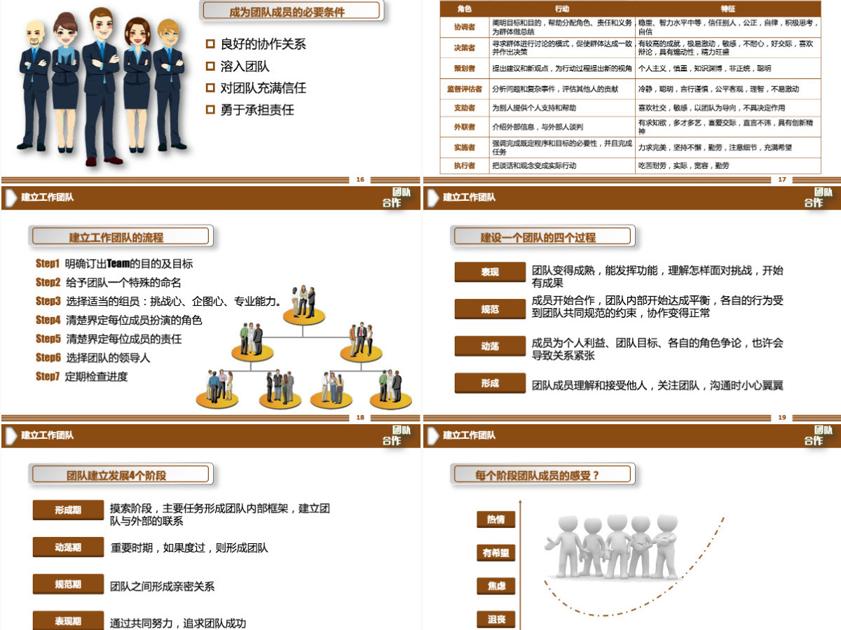 团队建设服务礼仪培训PPT模板 团队建设服务礼仪培训PPT模板