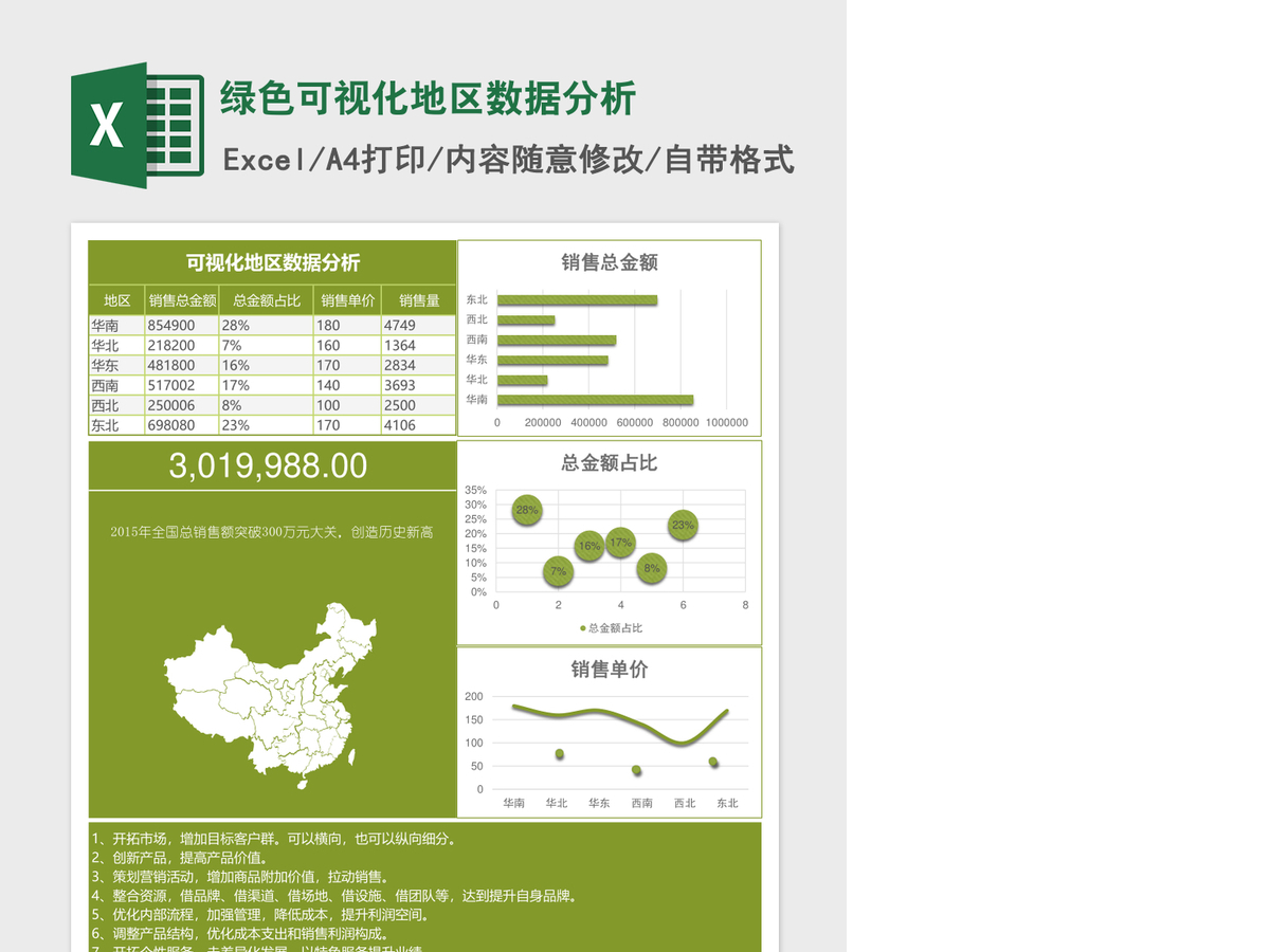 绿色可视化地区数据分析Excel表格