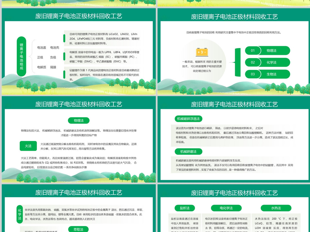 2023废旧锂离子电池回收利用技术PPT简约风废旧电池回收利用技术培训课件模板 2023废旧锂离子电池回收利用技术PPT简约风废旧电池回收利用技术培训课件模板