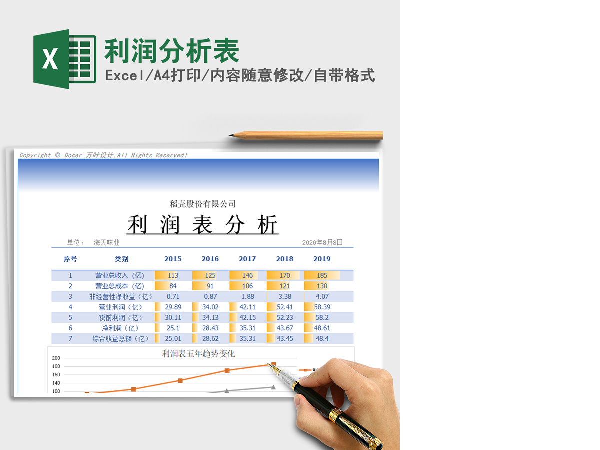 2021年利润分析表