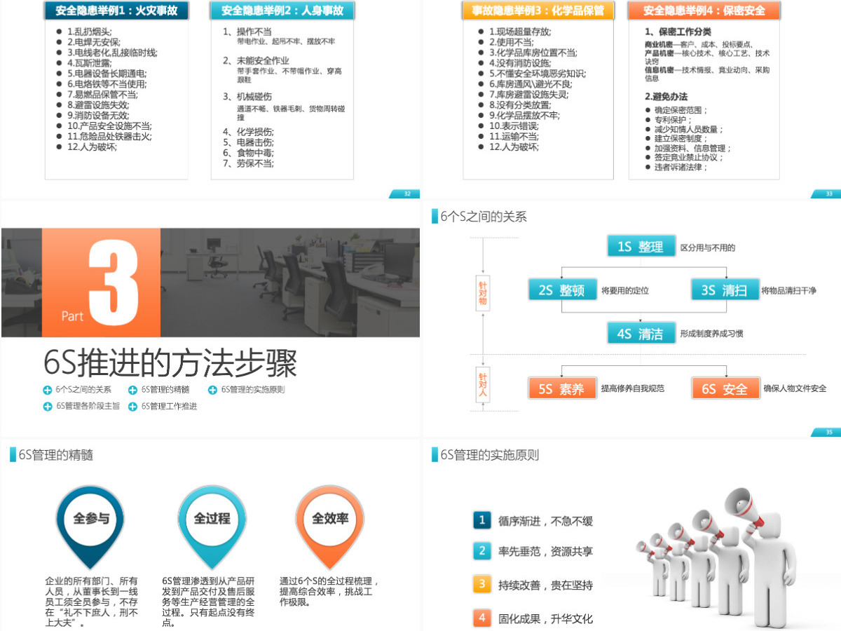 公司企业办公室工厂车间员工6S管理培训PPT