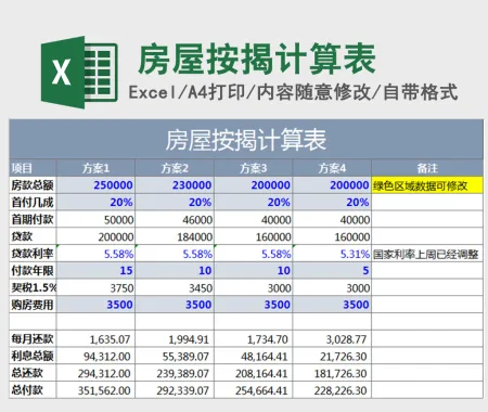 房屋按揭计算表Excel表格 房屋按揭计算表Excel表格
