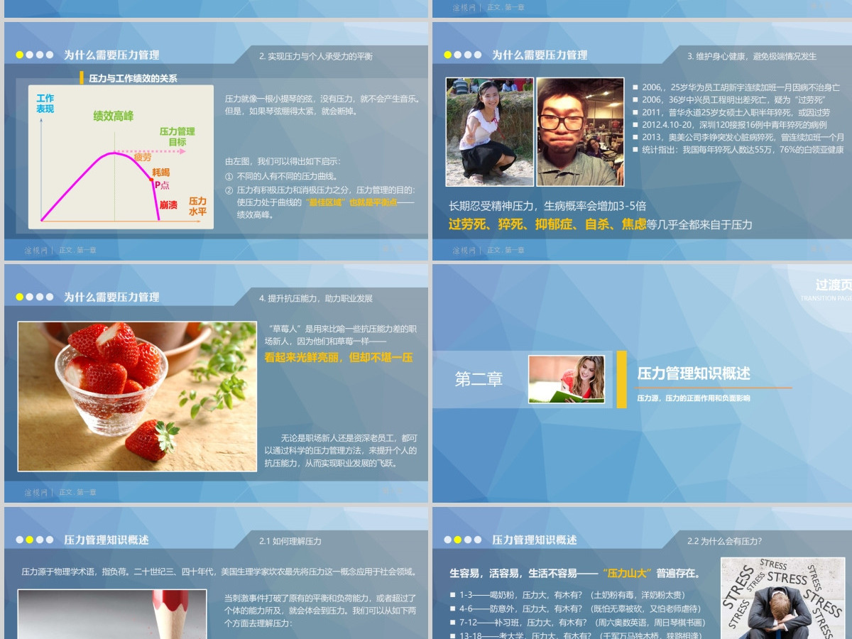 心理压力管理动态培训PPT课件 心理压力管理动态培训PPT课件