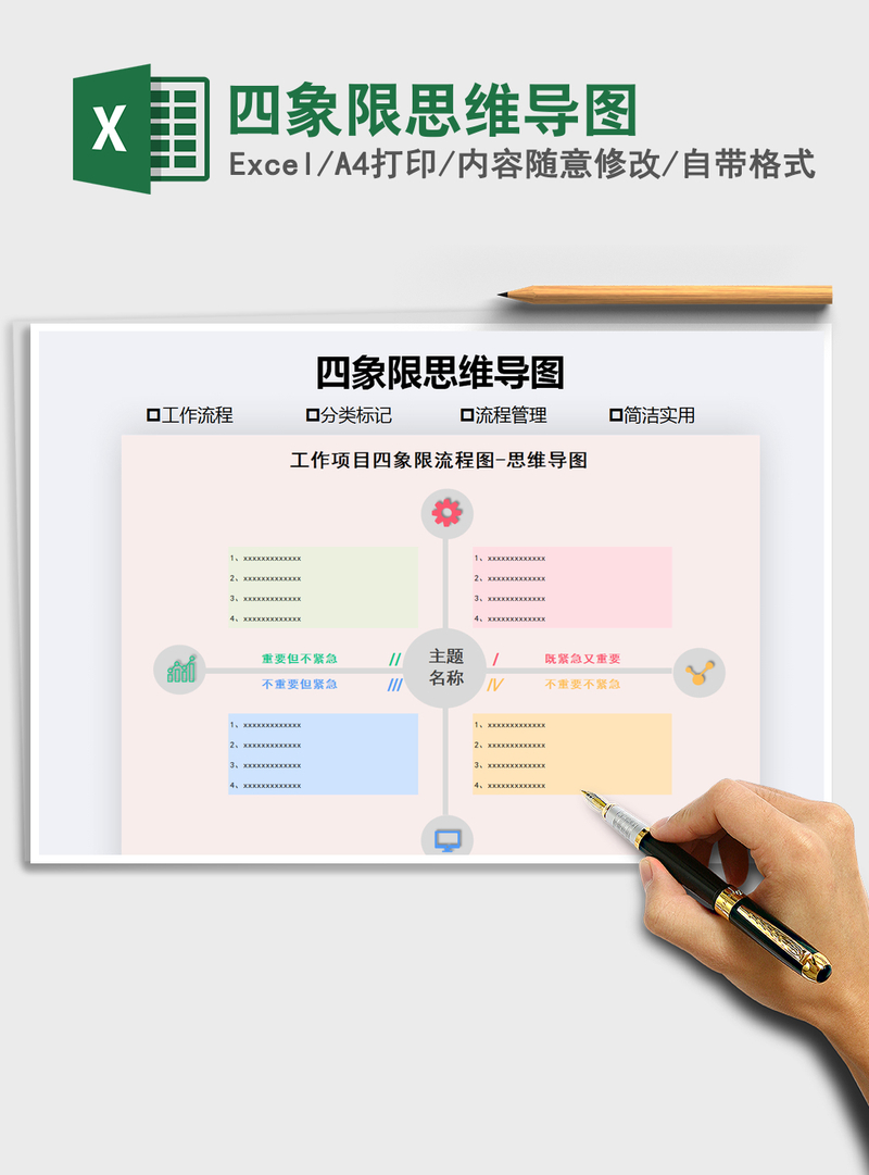 2021年四象限思维导图
