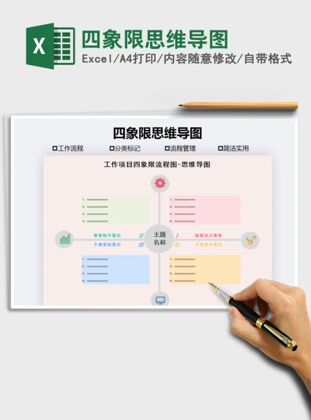2021年四象限思维导图