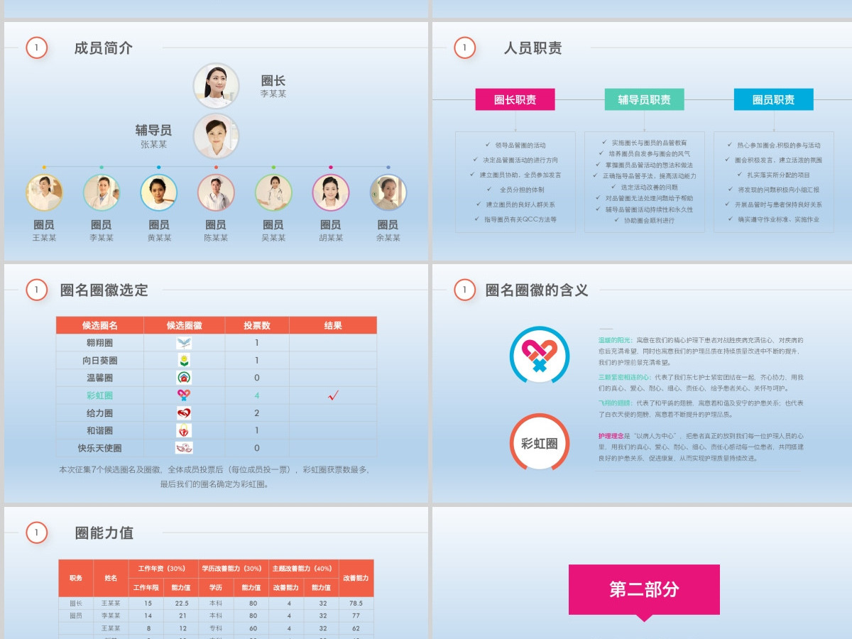 2021多彩护理品管圈QCC成果汇报PPT模板