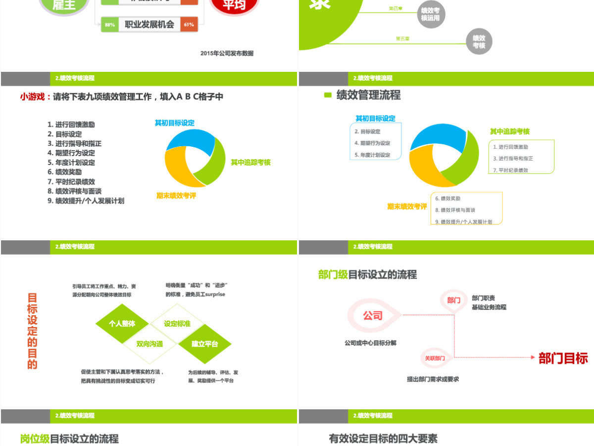 绿色团队绩效考核ppt 绿色团队绩效考核ppt