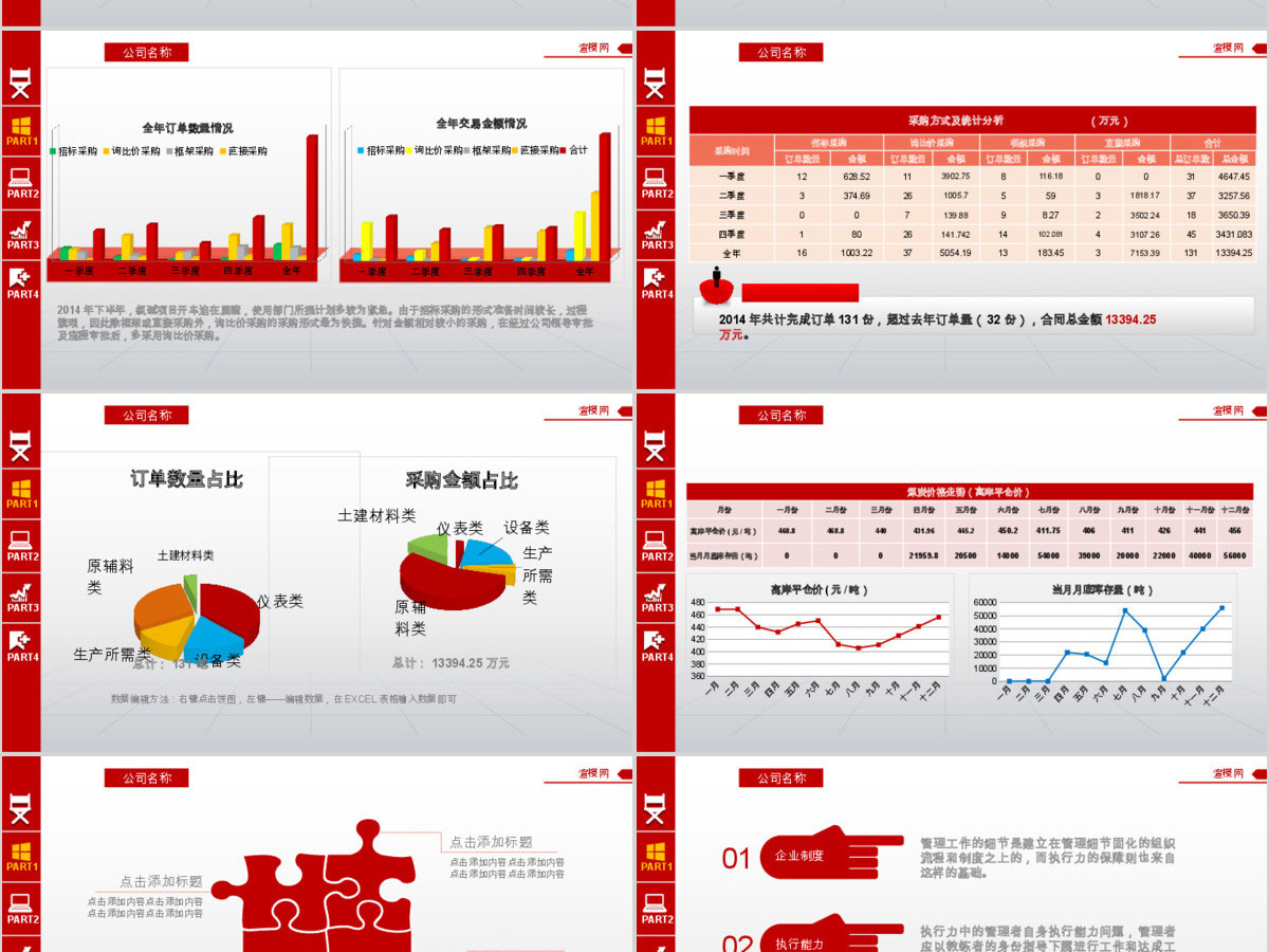 2018财务报表数据分析PPT 2018财务报表数据分析PPT