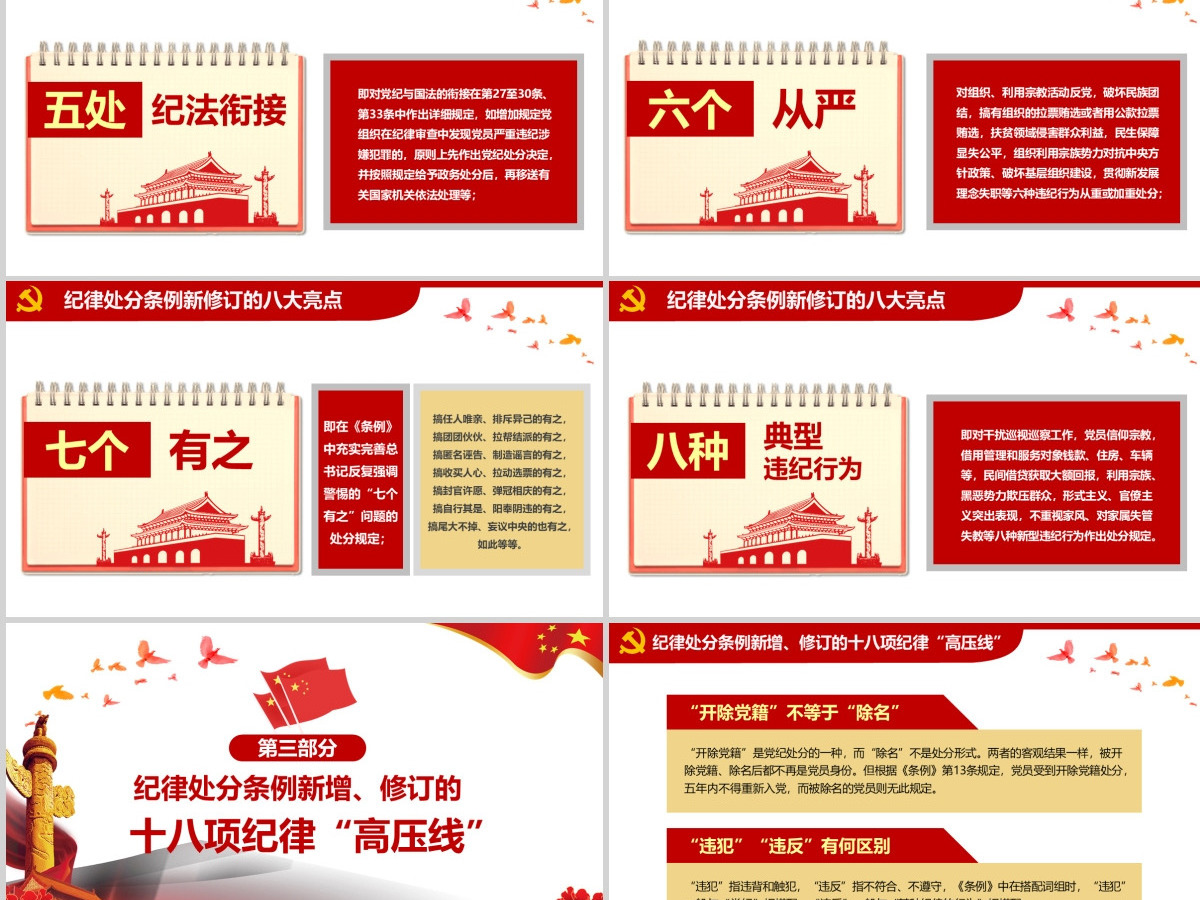 原创学习新修订中国共产党纪律处分条例PPT-版权可商用