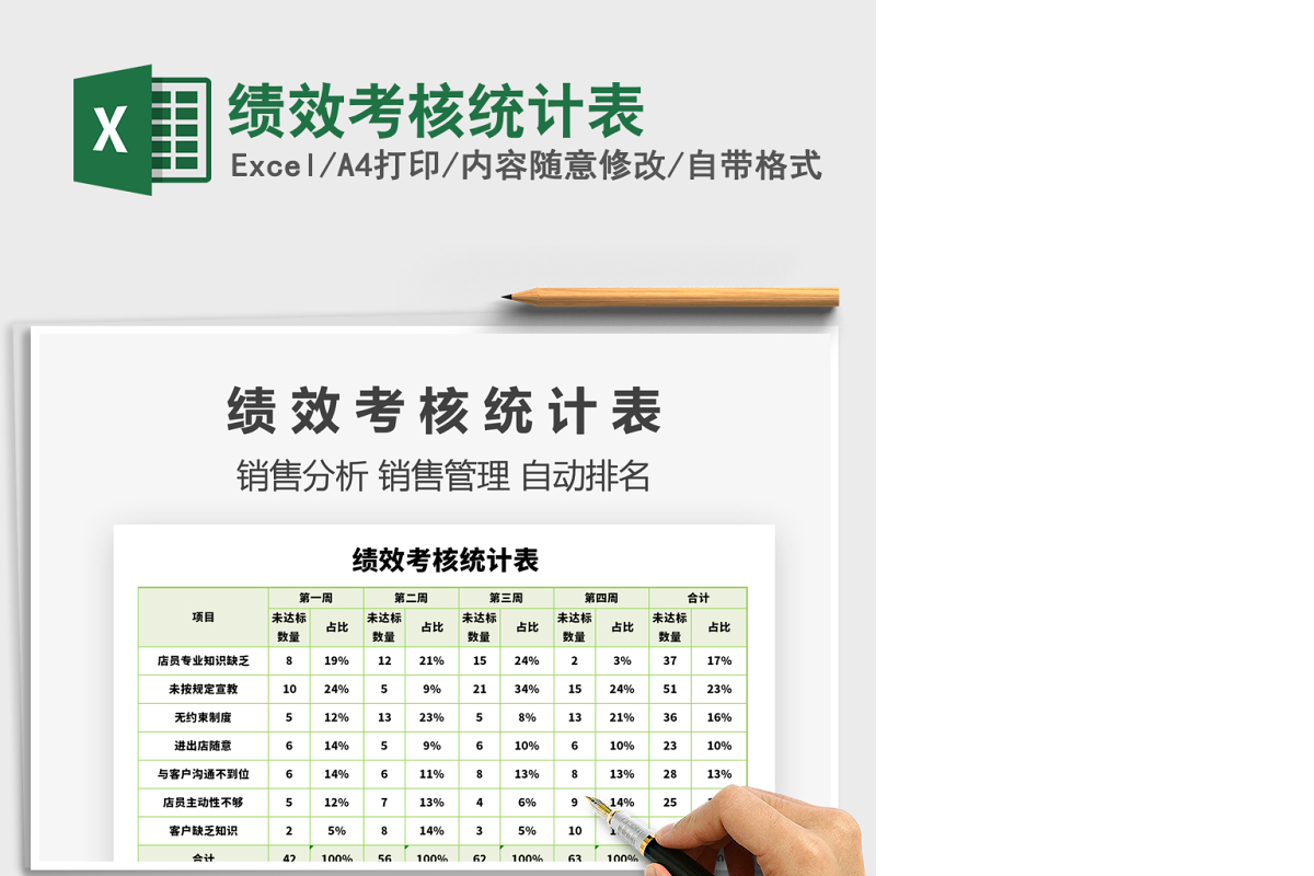 2021年绩效考核统计表