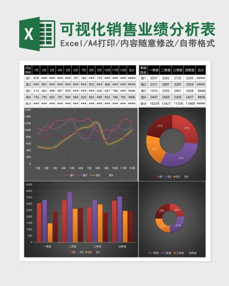 可视化销售业绩分析表excel模板