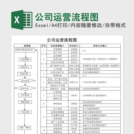 公司运营流程图Excel 公司运营流程图Excel