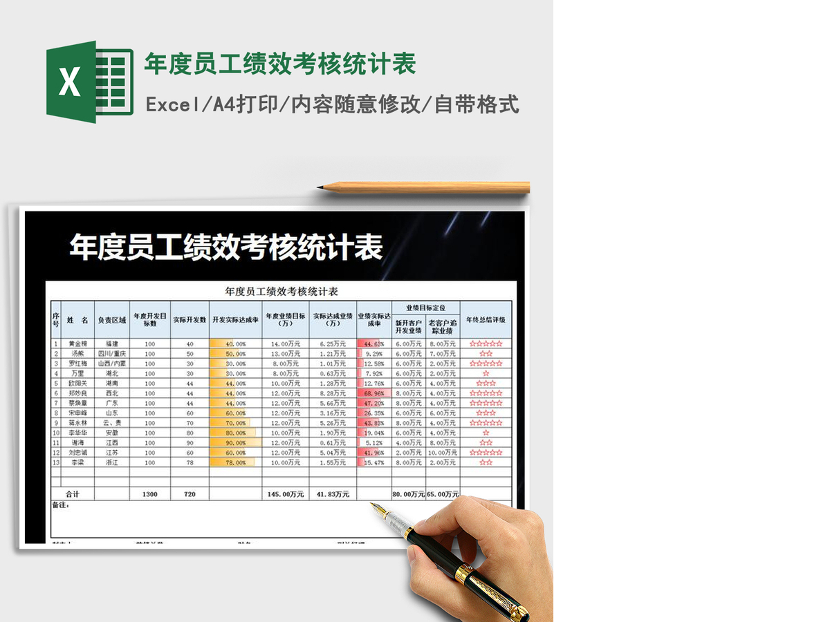 2021年年度员工绩效考核统计表 2021年年度员工绩效考核统计表