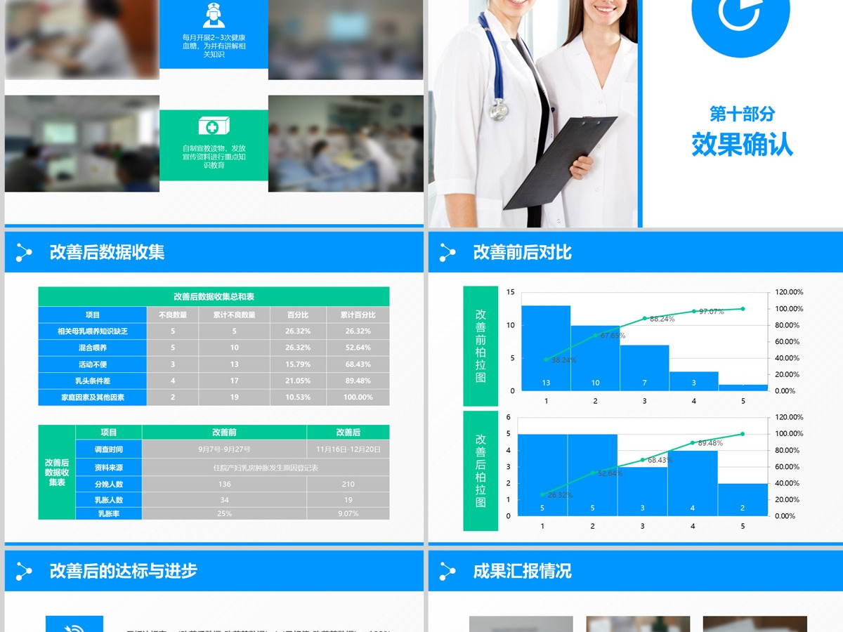 大气蓝色医疗品管圈汇报护士护理ppt模板 大气蓝色医疗品管圈汇报护士护理ppt模板