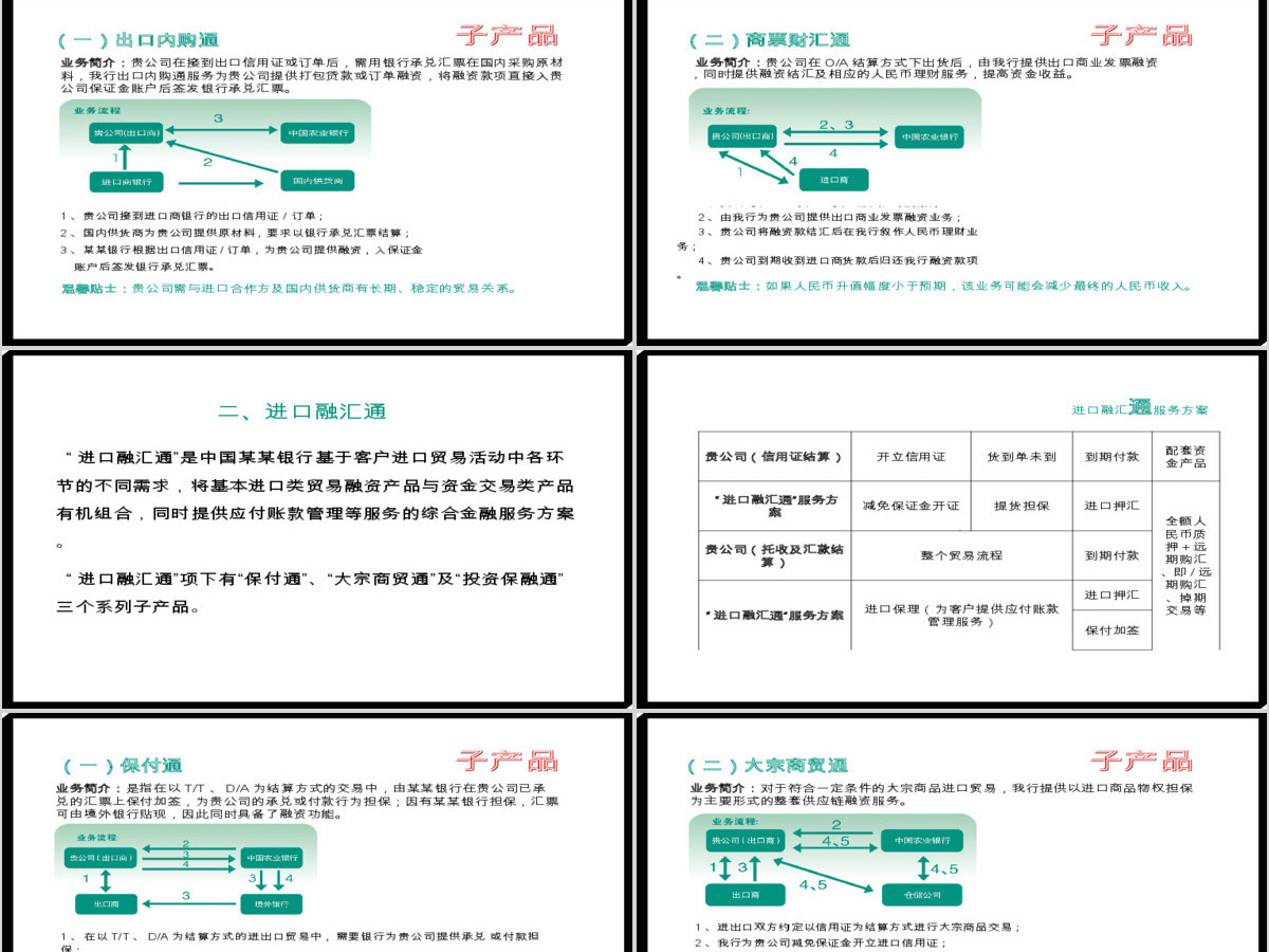 农业银行产品业务介绍PPT模板