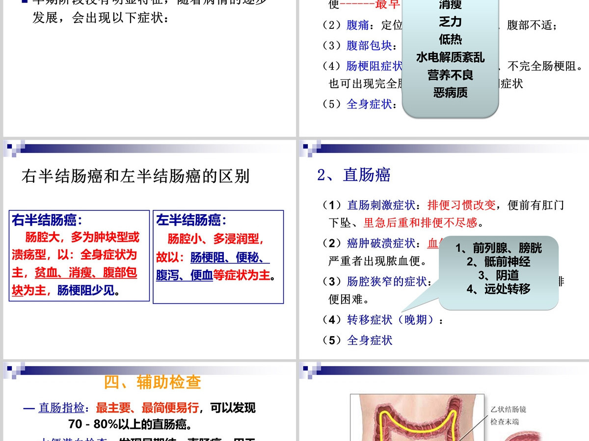 结肠癌直肠癌患者的护理护理查房PPT 结肠癌直肠癌患者的护理护理查房PPT