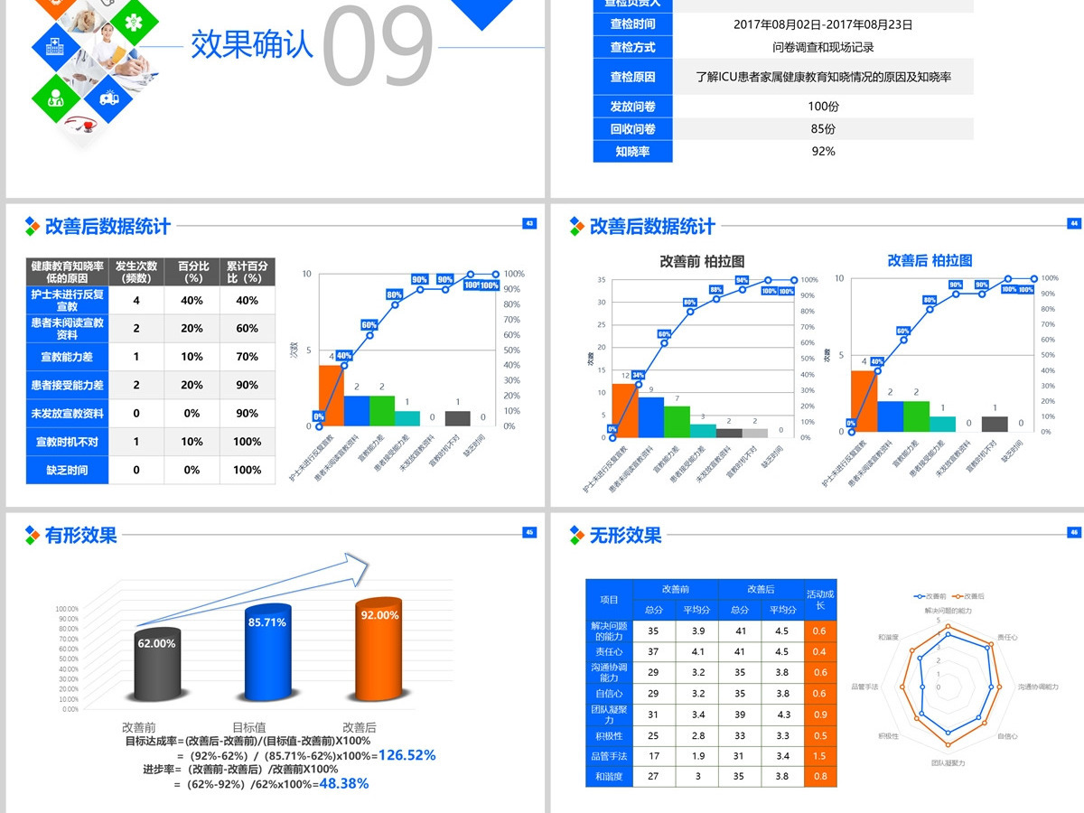 原创提高ICU患者教育知晓率品管圈PPT模板-版权可商用 原创提高ICU患者教育知晓率品管圈PPT模板-版权可商用