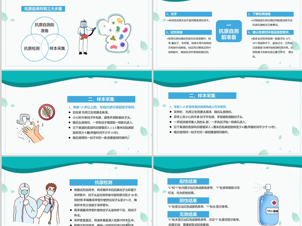 2022居民自测新冠病毒抗原操作流程清新简约风医疗医学通用PPT模板