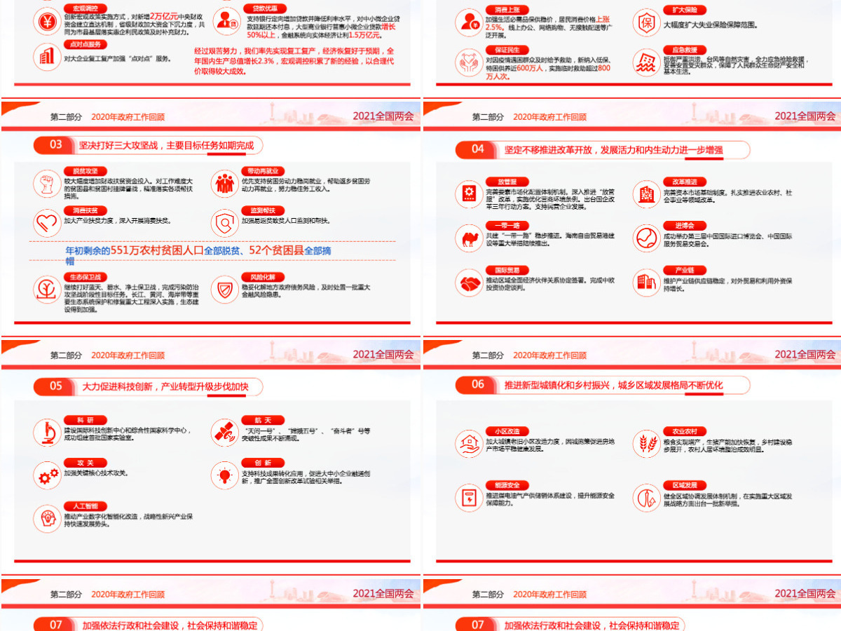 聚焦2021全国两会学习贯彻落实政府工作报告党建党课PPT-含讲稿 聚焦2021全国两会学习贯彻落实政府工作报告党建党课PPT-含讲稿