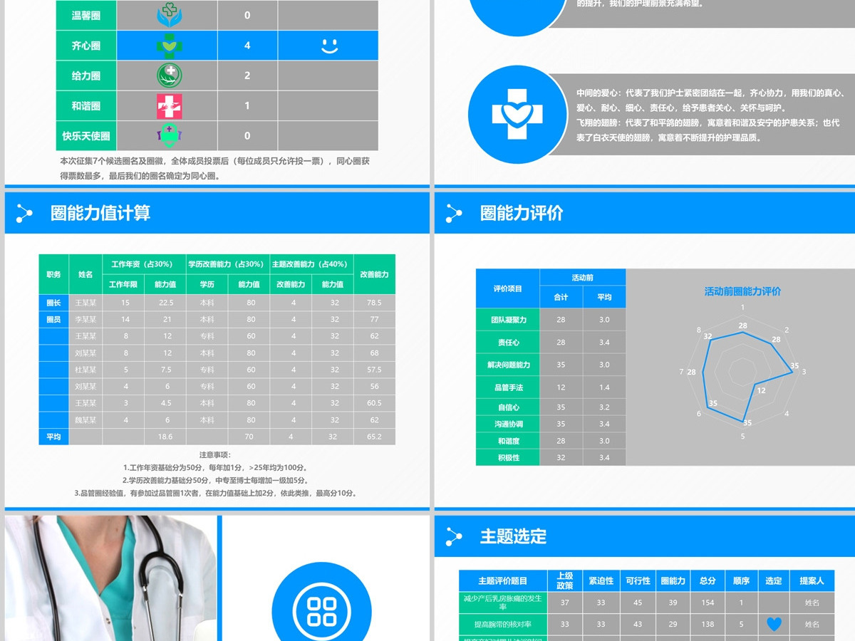 大气蓝色医疗品管圈汇报护士护理ppt模板 大气蓝色医疗品管圈汇报护士护理ppt模板