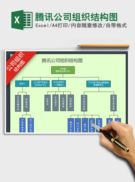 2021年腾讯公司组织结构图