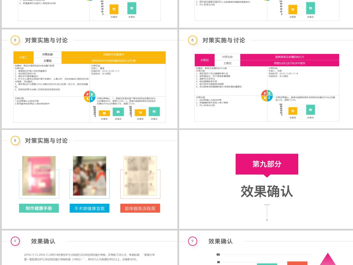多彩护理品管圈QCC成果汇报ppt模板 多彩护理品管圈QCC成果汇报ppt模板