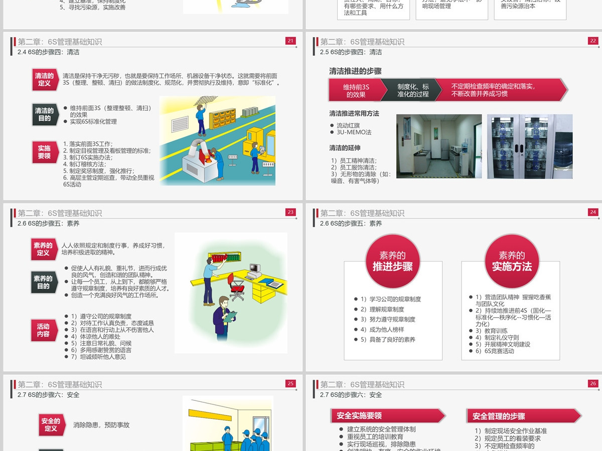 大气商务6S现场管理实施方法与技巧PPT模板