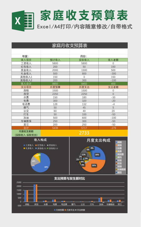 简洁版家庭收支预算控制表Excel模板