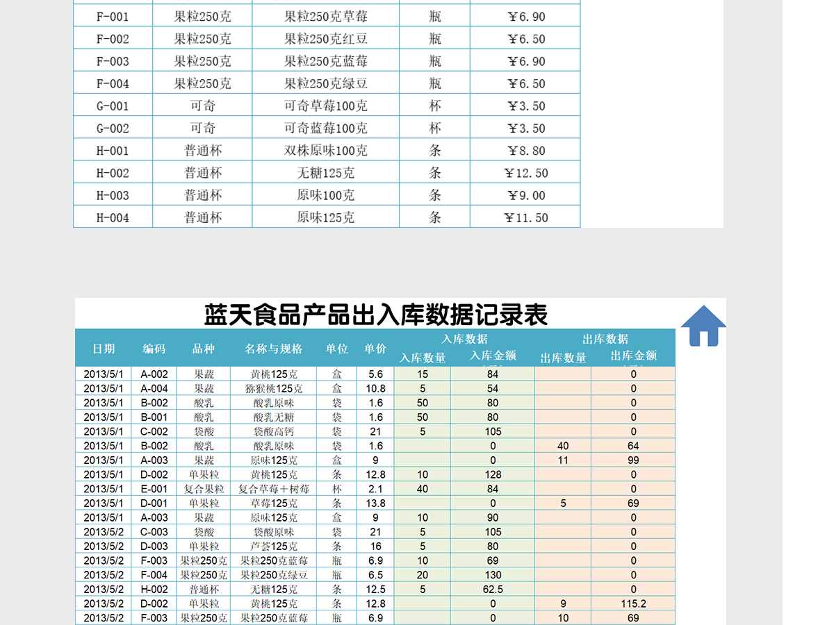 产品出入库管理系统数据记录表excel 产品出入库管理系统数据记录表excel