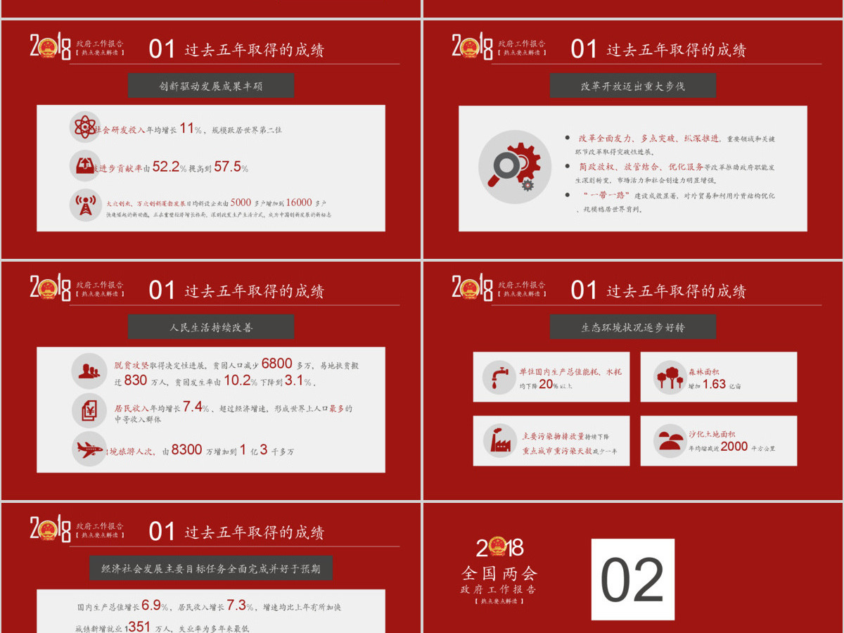 2018年两会政府工作报告解读PPT 2018年两会政府工作报告解读PPT