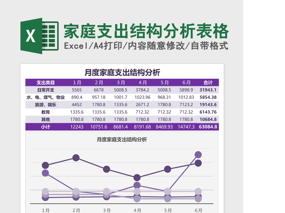 家庭支出结构分析Excel模板表格